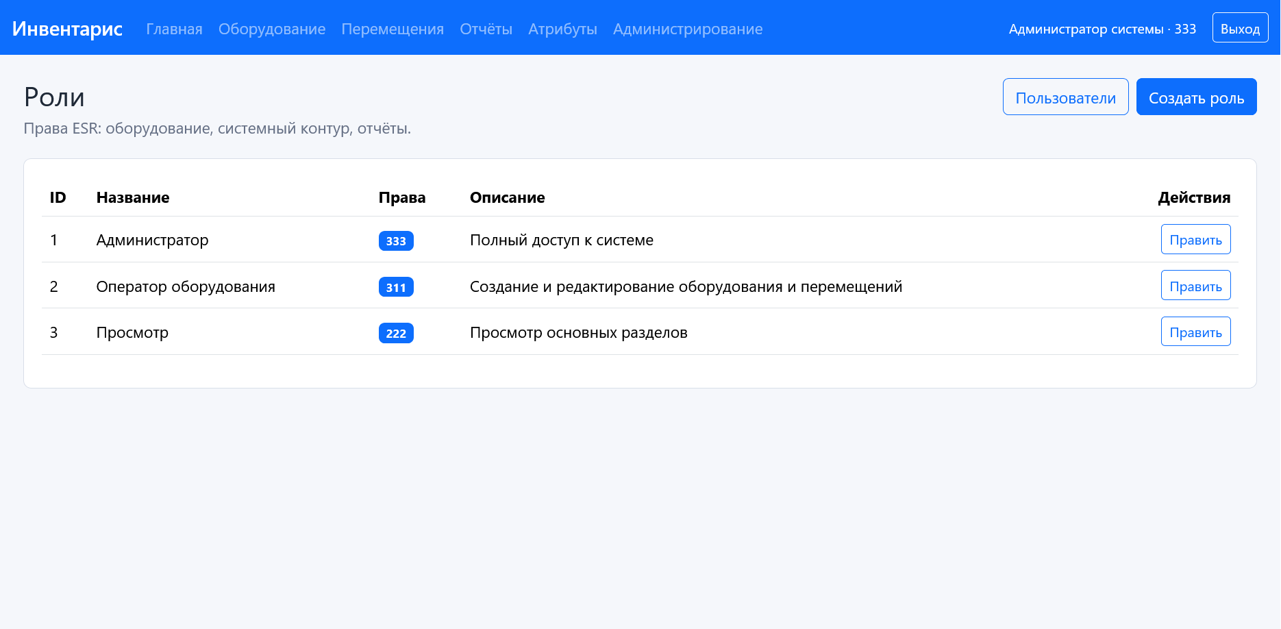 Рисунок 4 - Список ролей