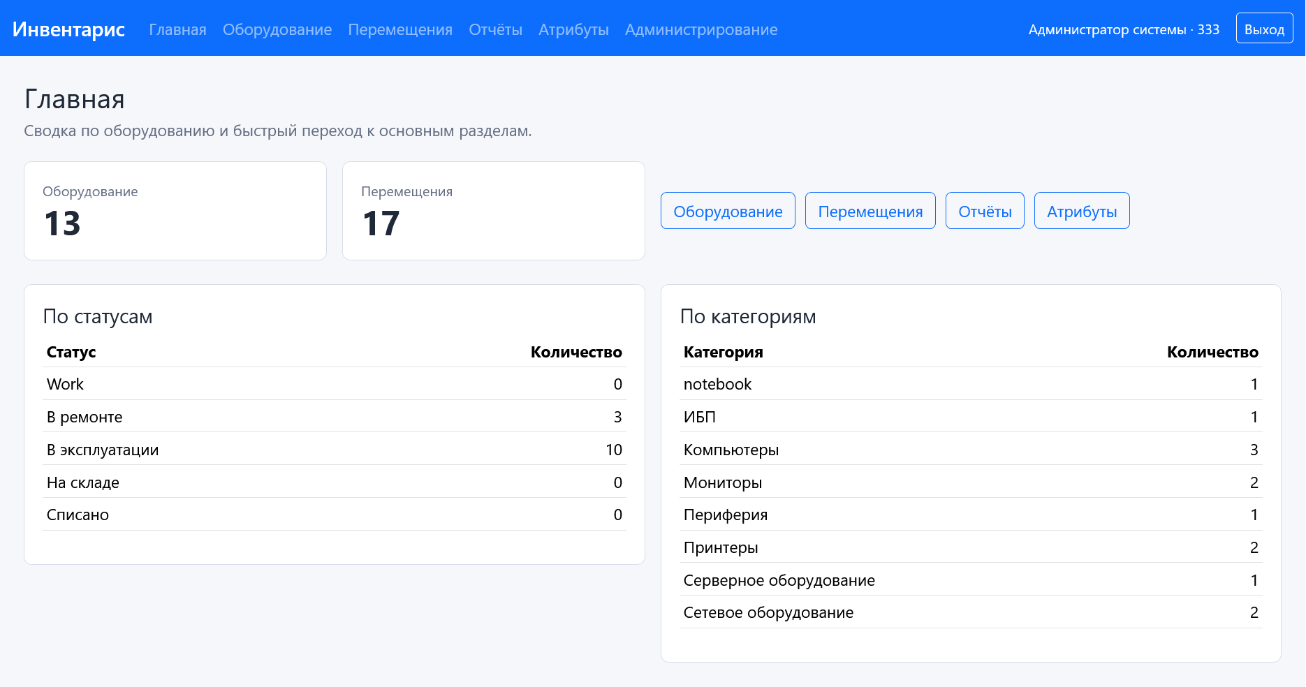 Рисунок 1 - Главная страница системы «Инвентарис»